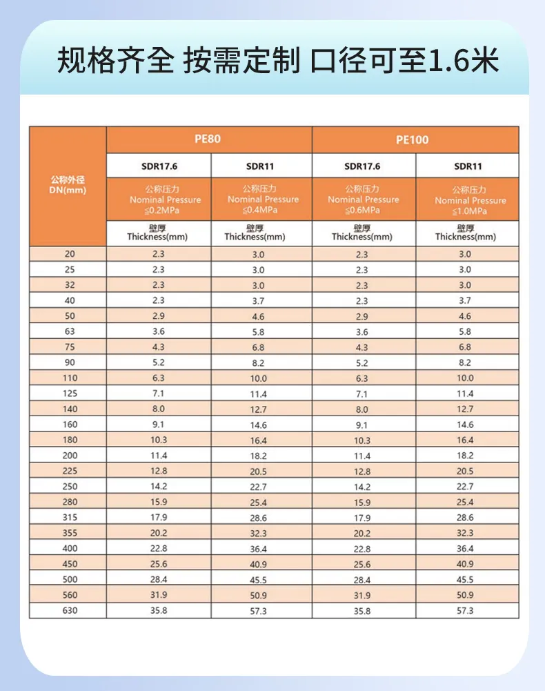HDPE 燃气管道 8