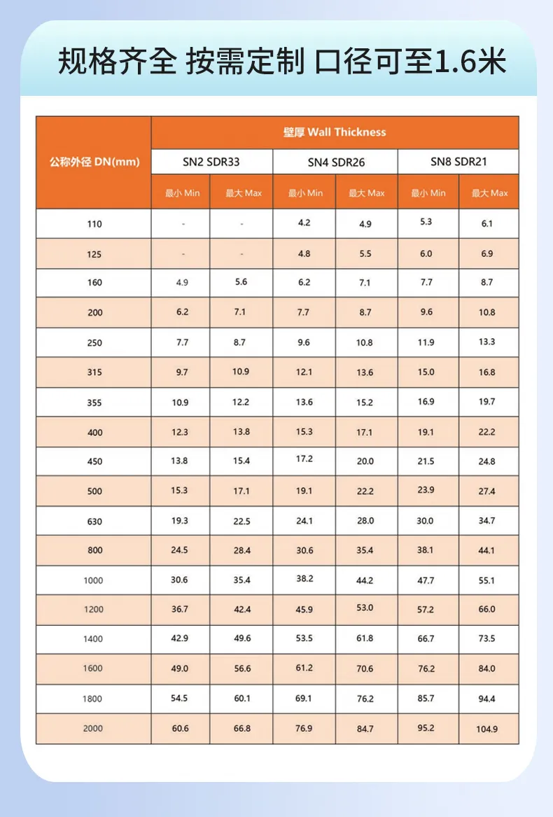 HDPE 排水管材 7
