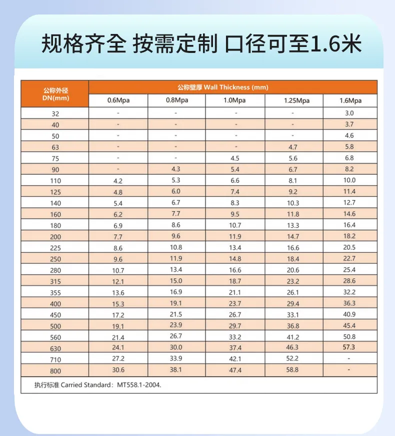 HDPE Mining Pipe 7