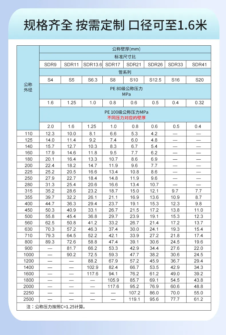 HDPE 穿线管 5