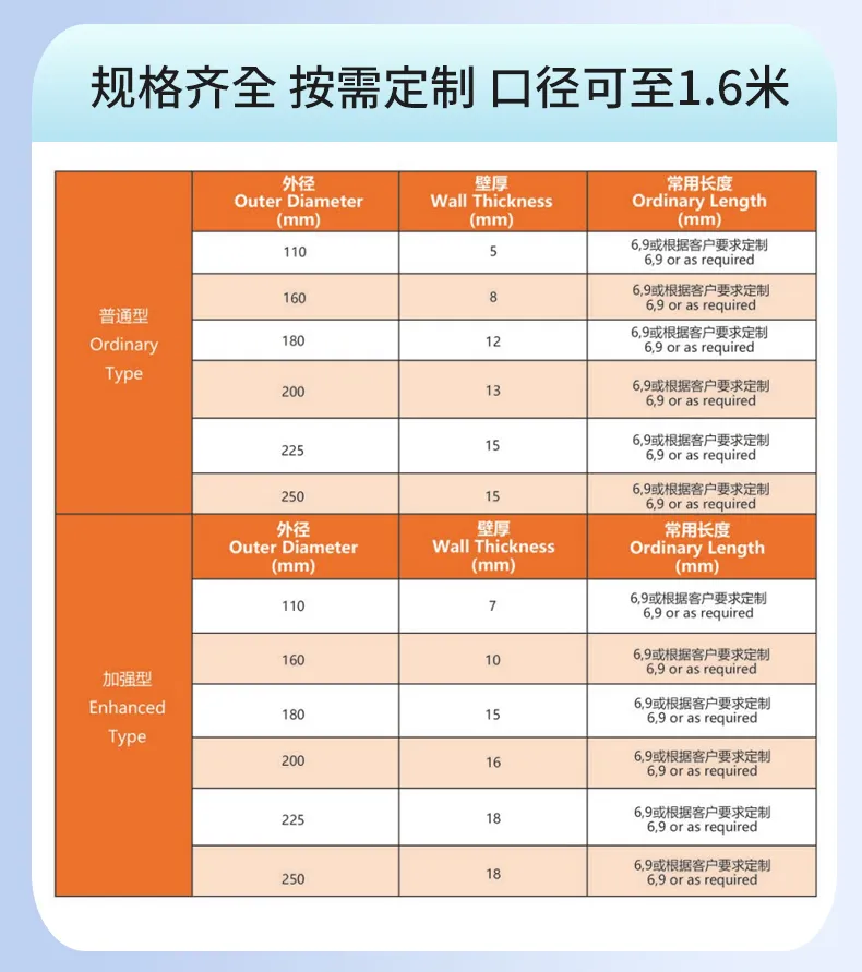 MPP 电力通讯管 8