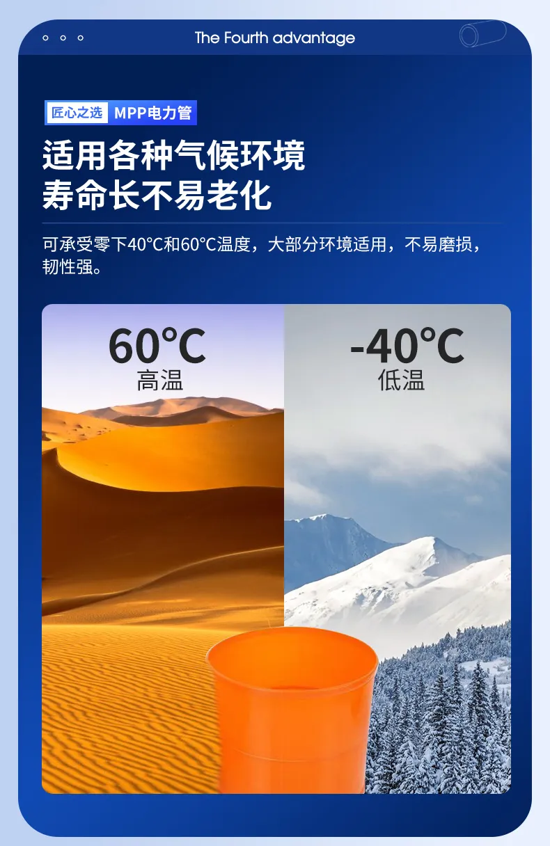 MPP 电力通讯管 12