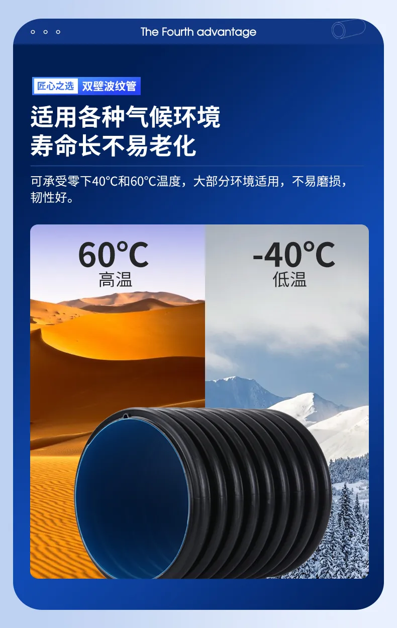 HDPE Double-wall Corrugated Pipe 10