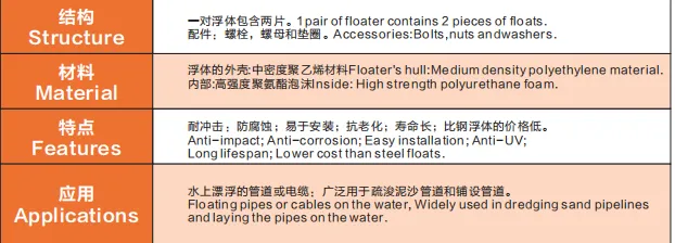 Plastic Float 5