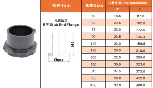 HDPE Butt-fusion Fittings 8