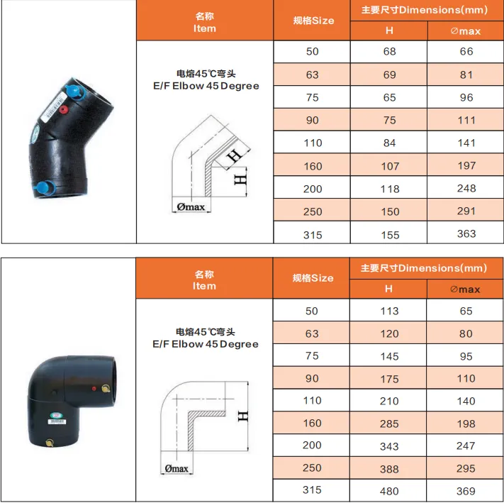 HDPE Butt-fusion Fittings 9